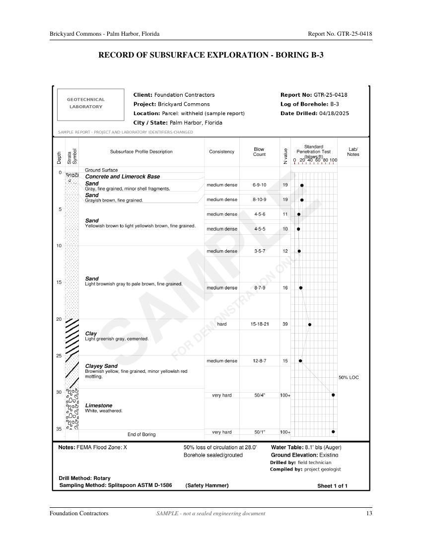 Sample geotechnical soil report page 13