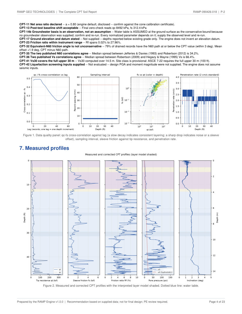 CPT soil report P-2 page 4