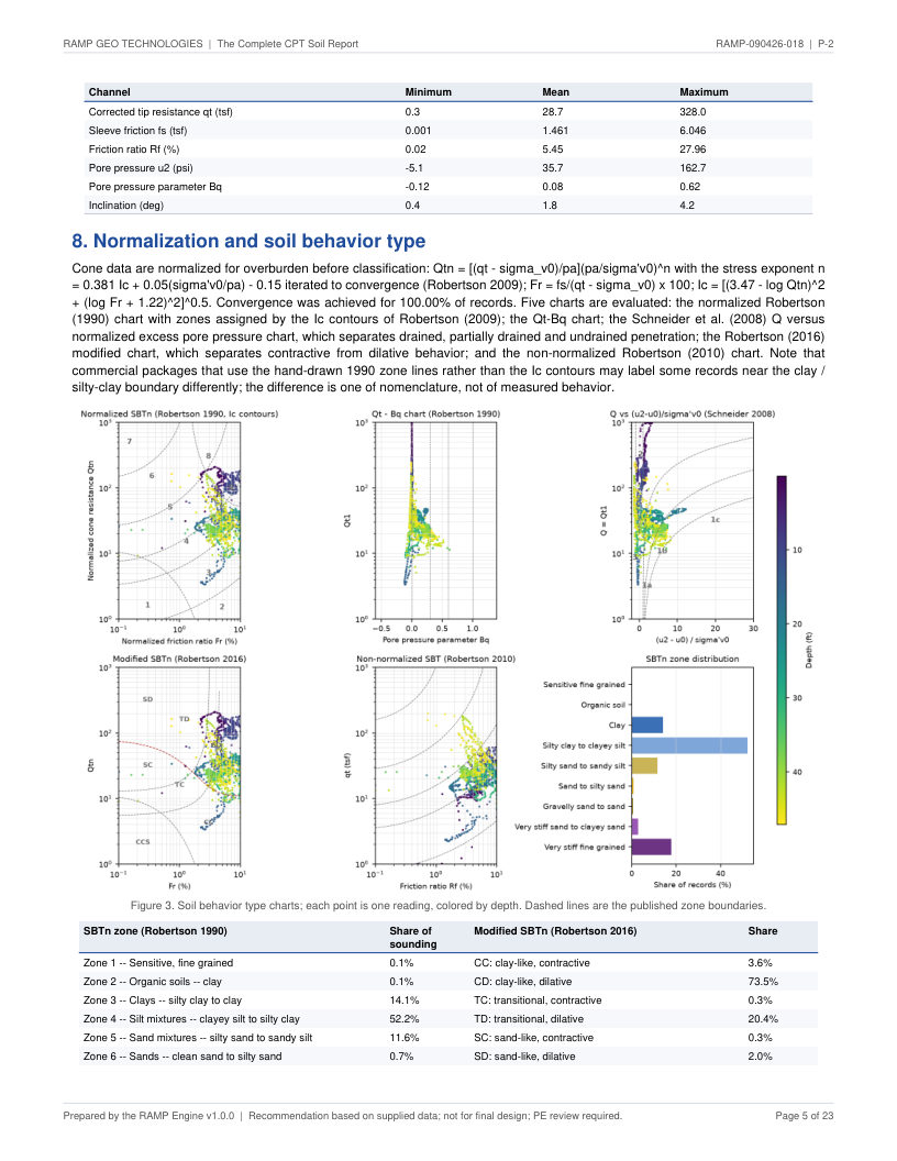 CPT soil report P-2 page 5