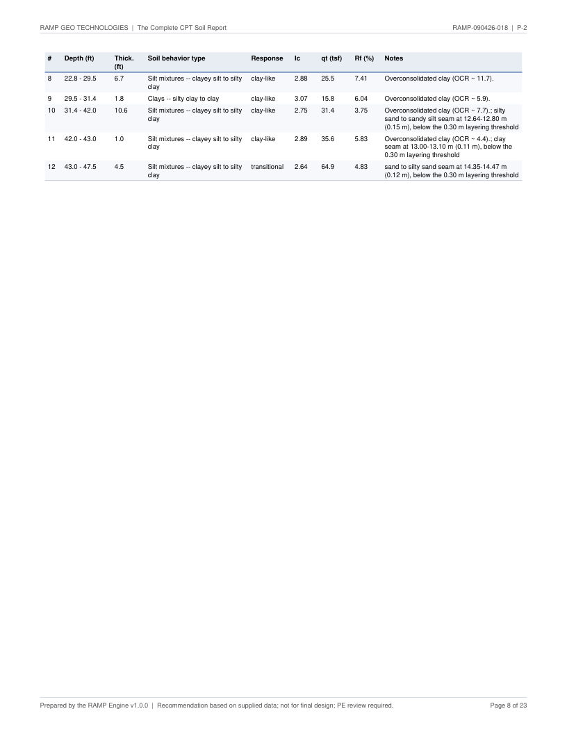 CPT soil report P-2 page 8
