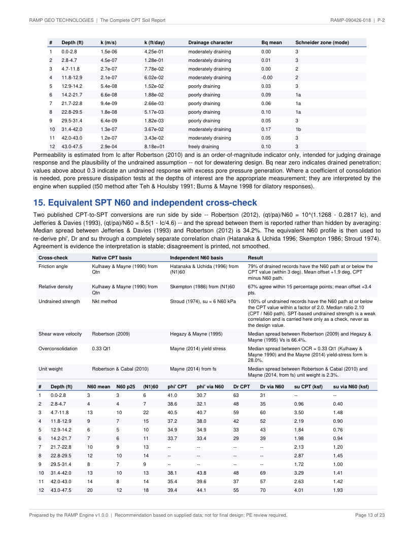 CPT soil report P-2 page 13