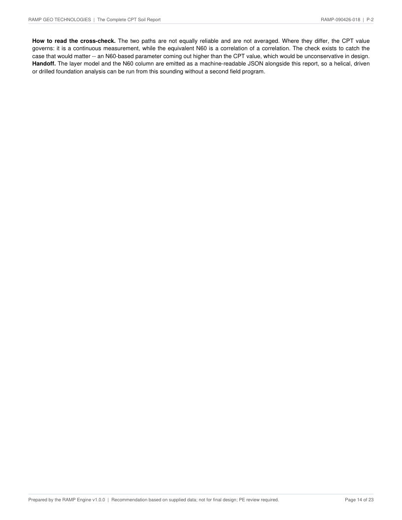 CPT soil report P-2 page 14