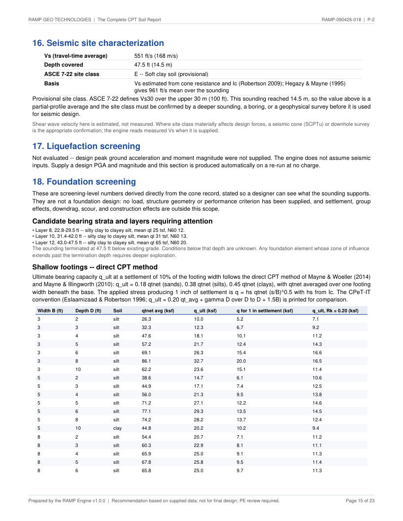 CPT soil report P-2 page 15