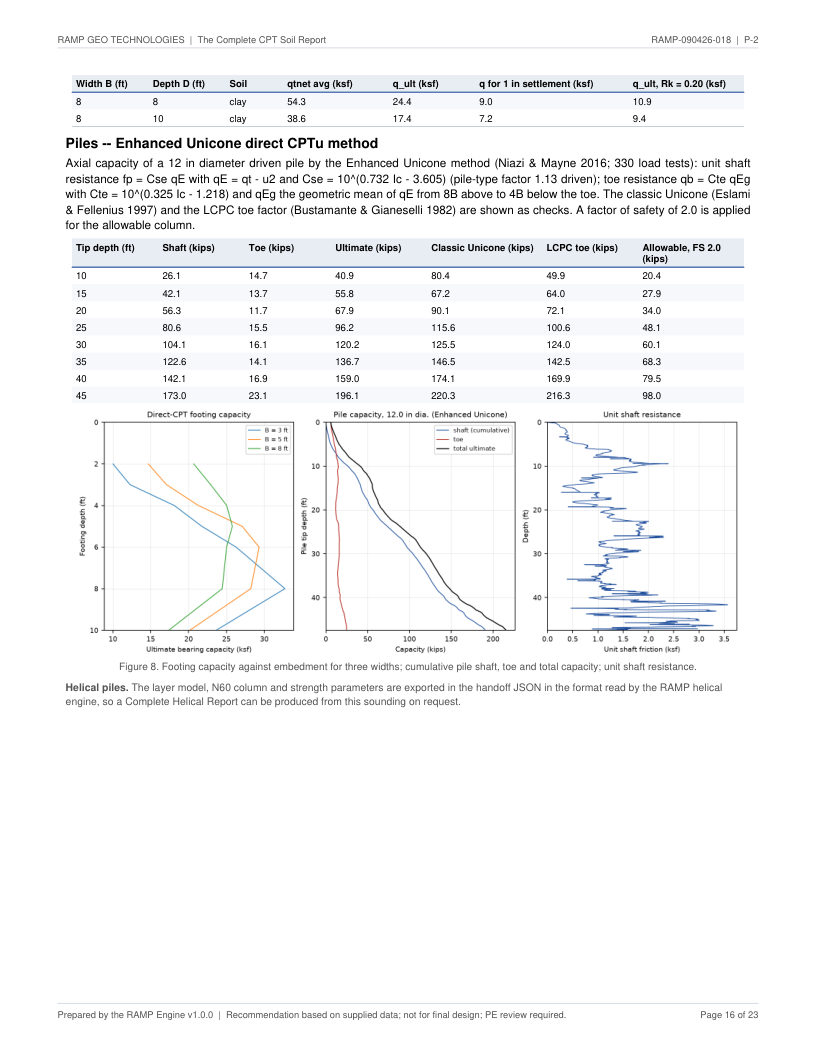 CPT soil report P-2 page 16