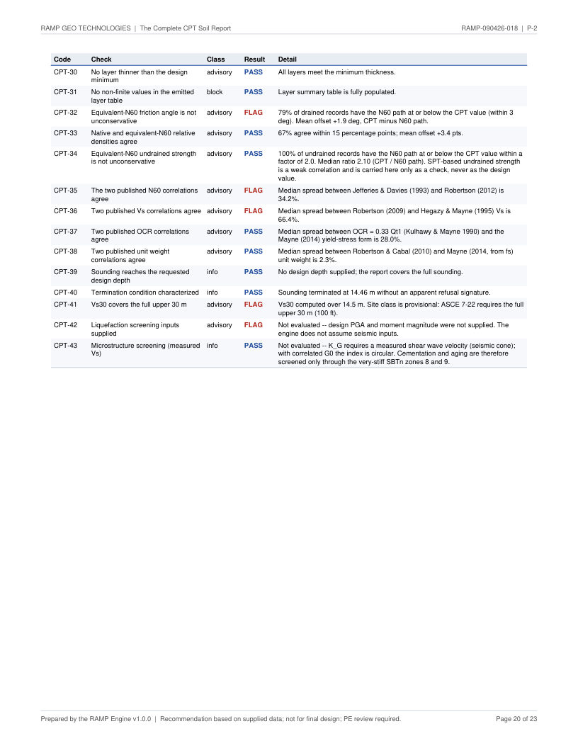 CPT soil report P-2 page 20