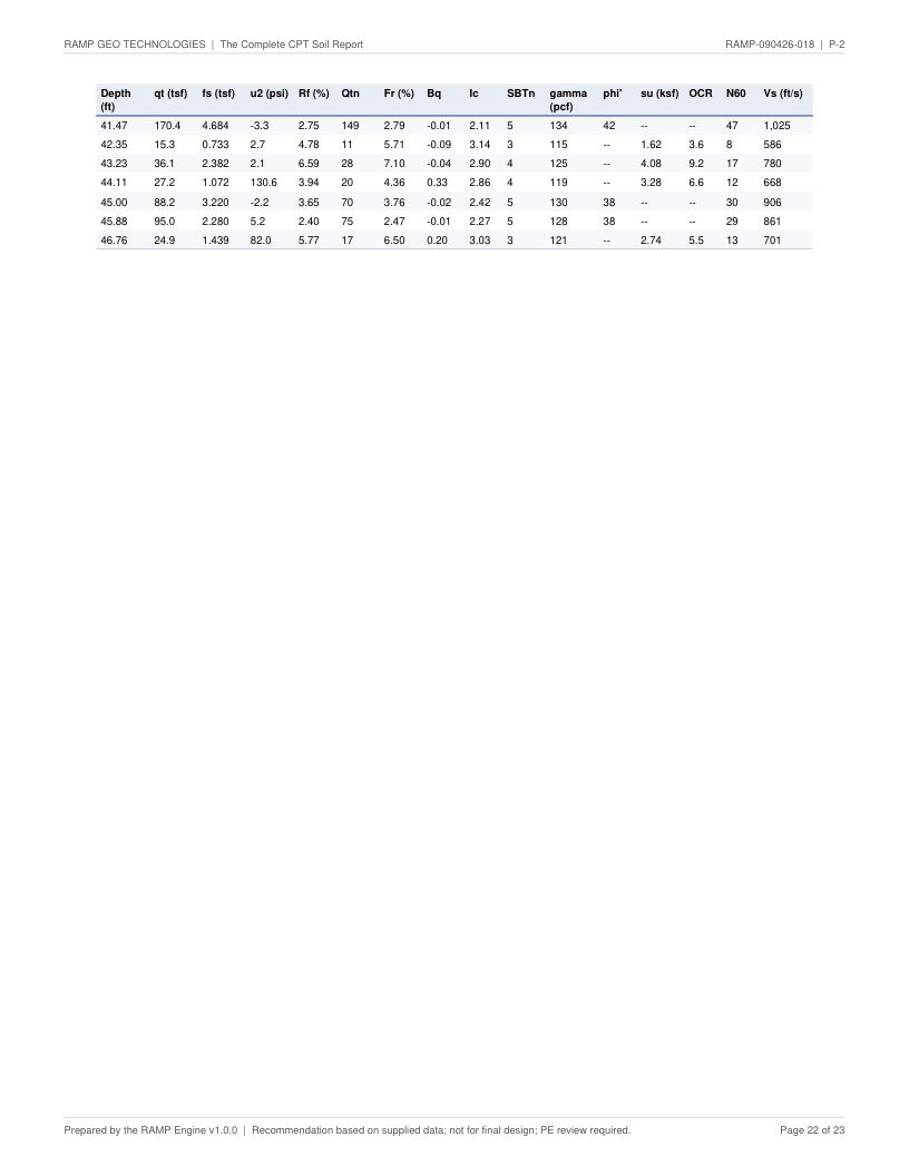 CPT soil report P-2 page 22