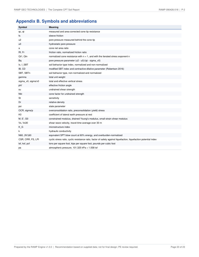 CPT soil report P-2 page 23