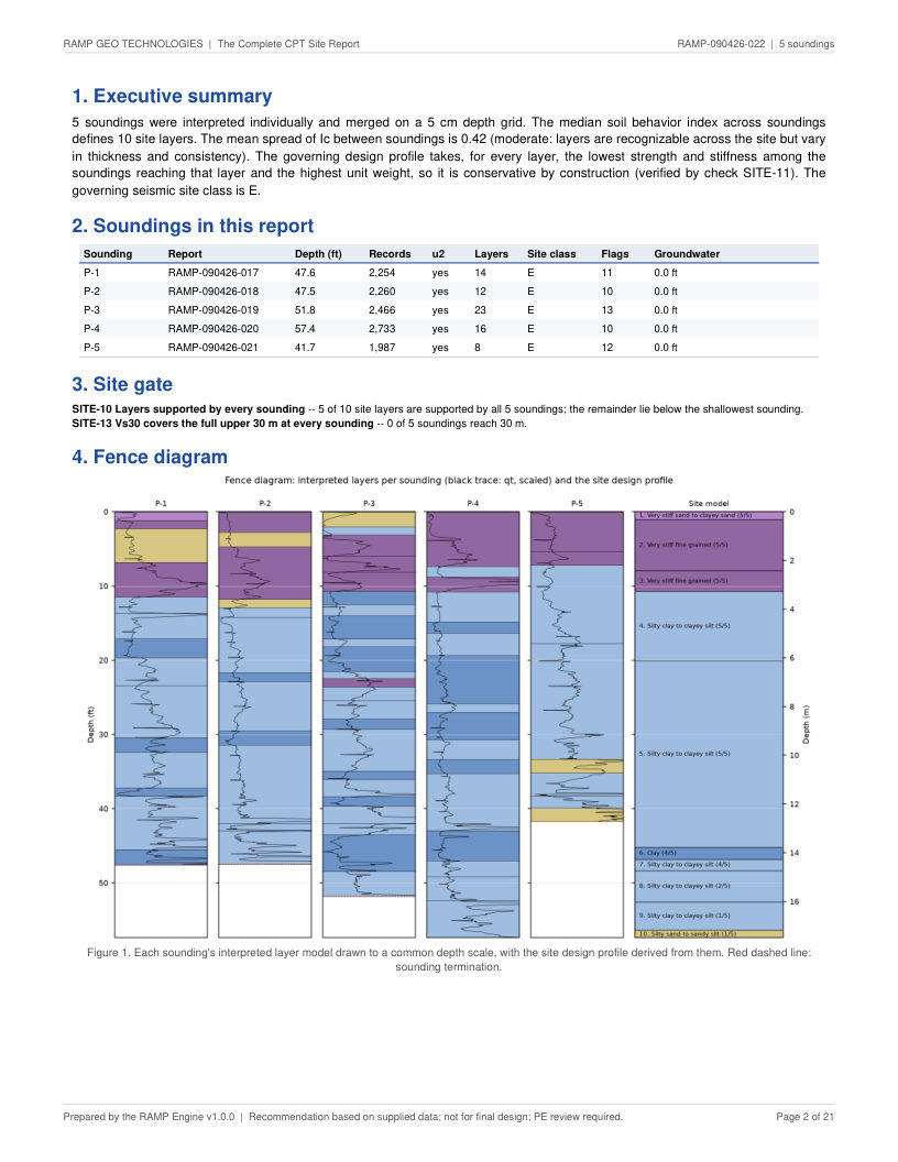 CPT site report page 2