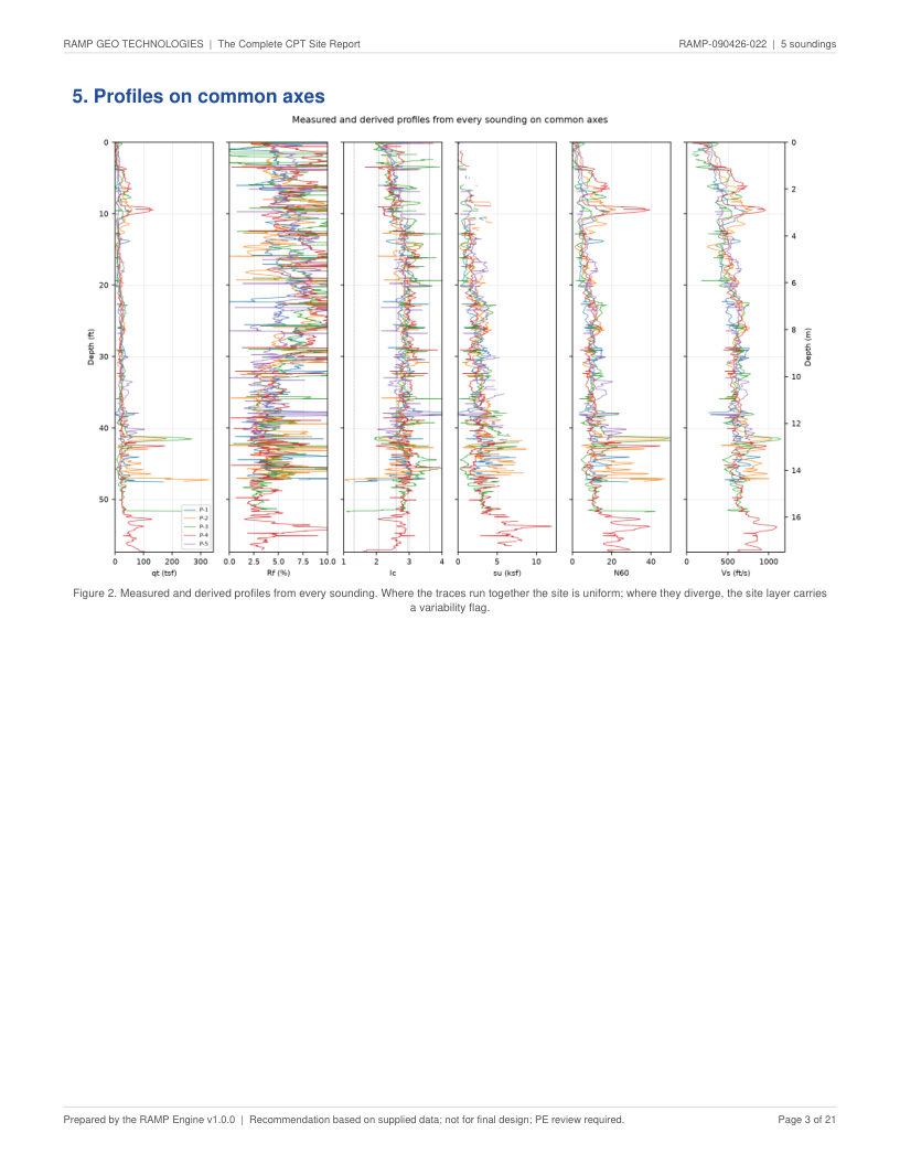 CPT site report page 3