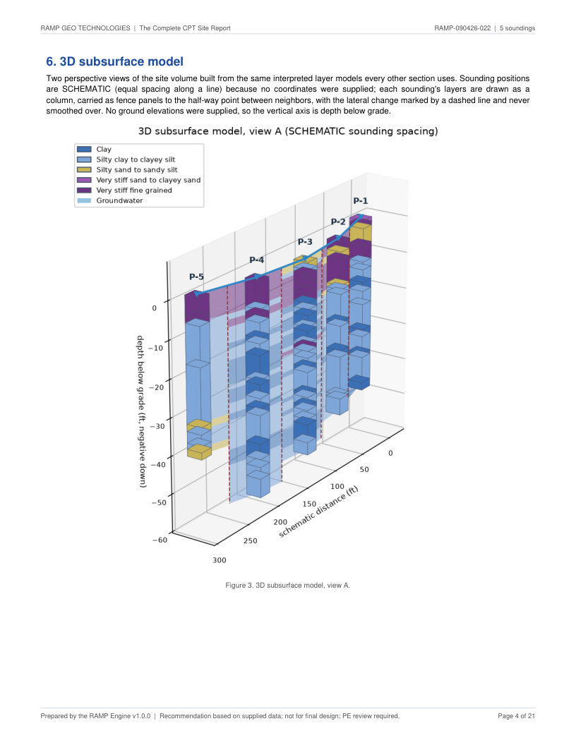 CPT site report page 4