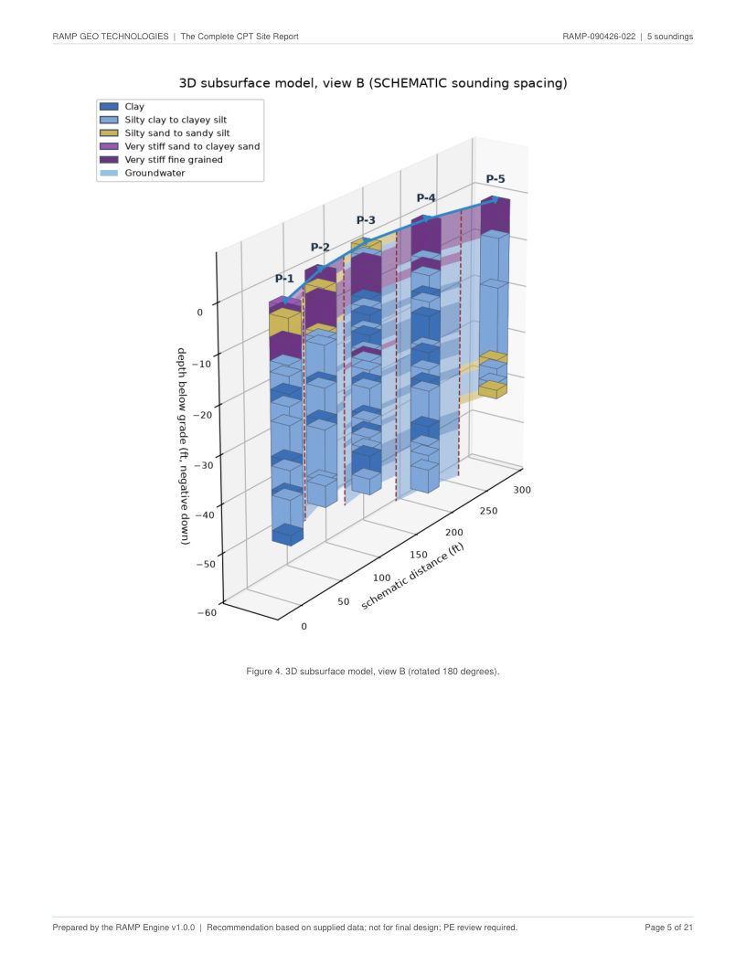 CPT site report page 5