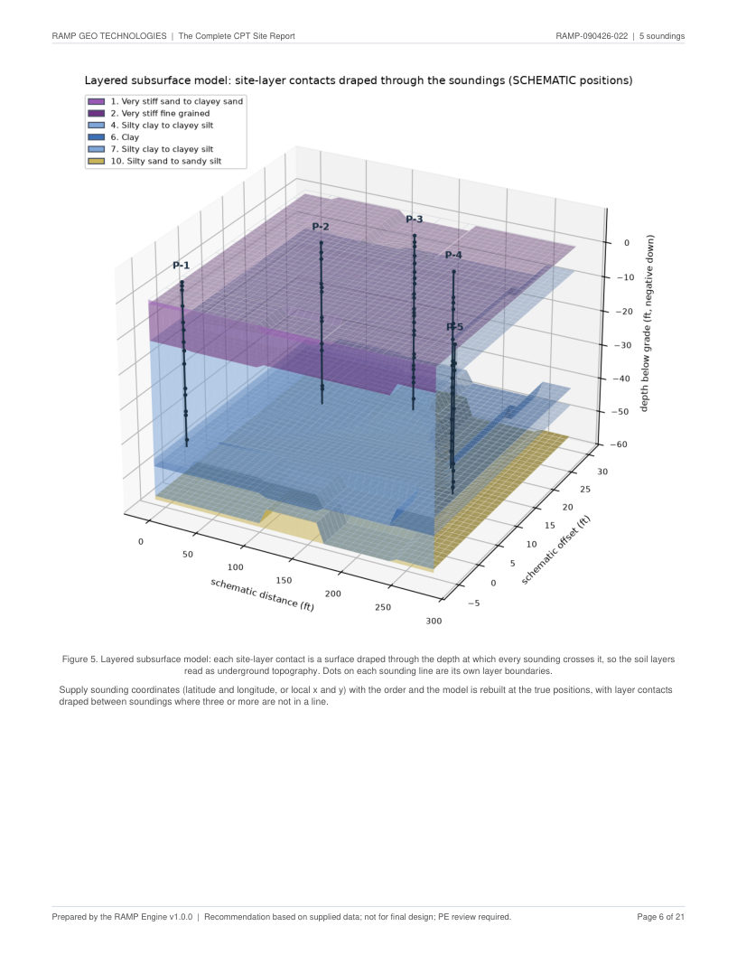 CPT site report page 6