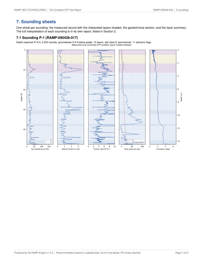 CPT site report page 7