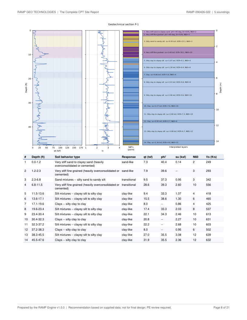 CPT site report page 8