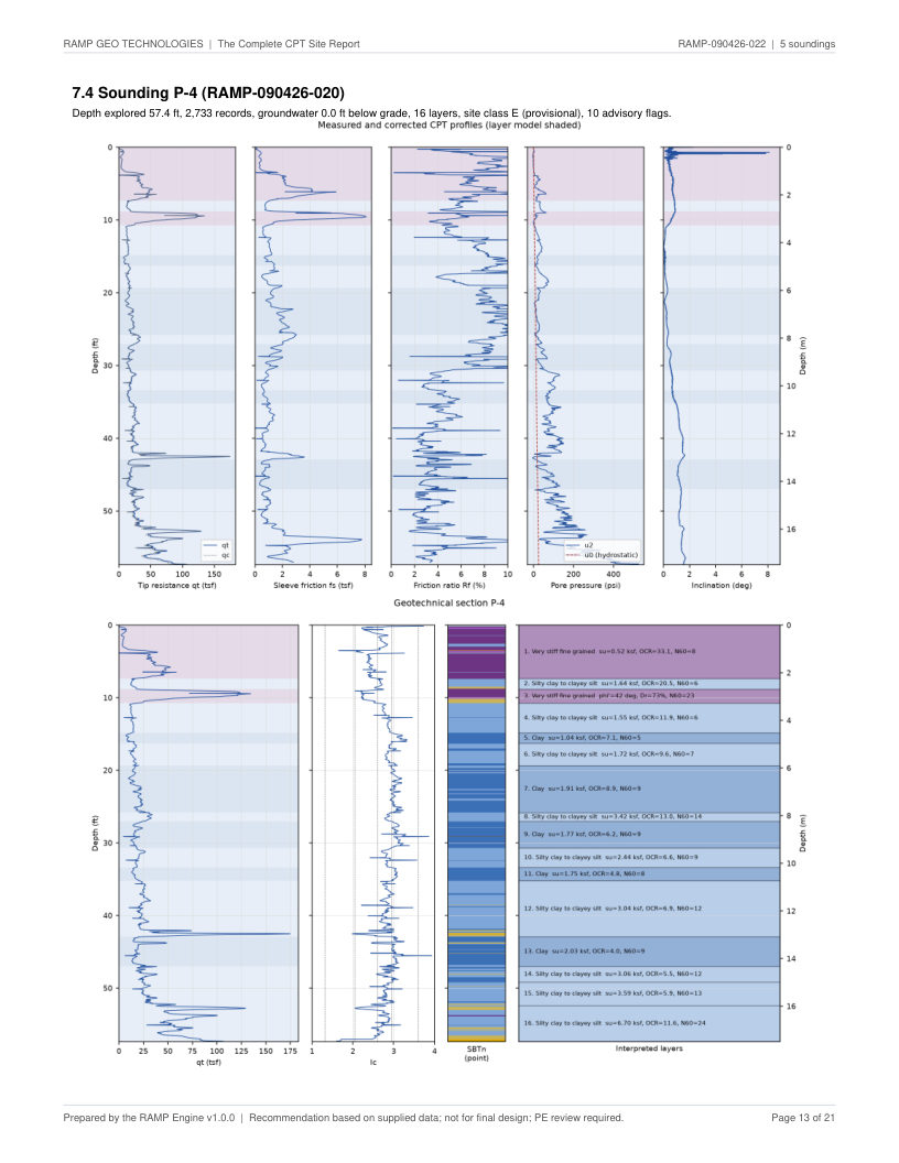 CPT site report page 13