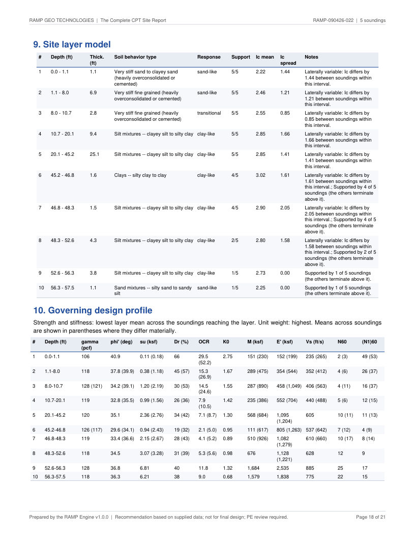 CPT site report page 18