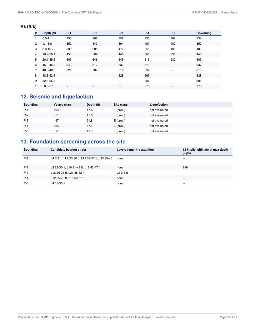 CPT site report page 20