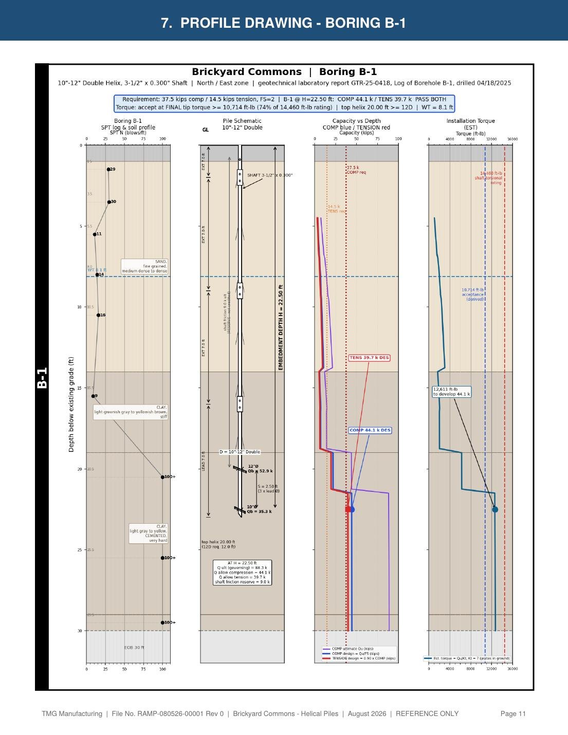 Profile drawing page