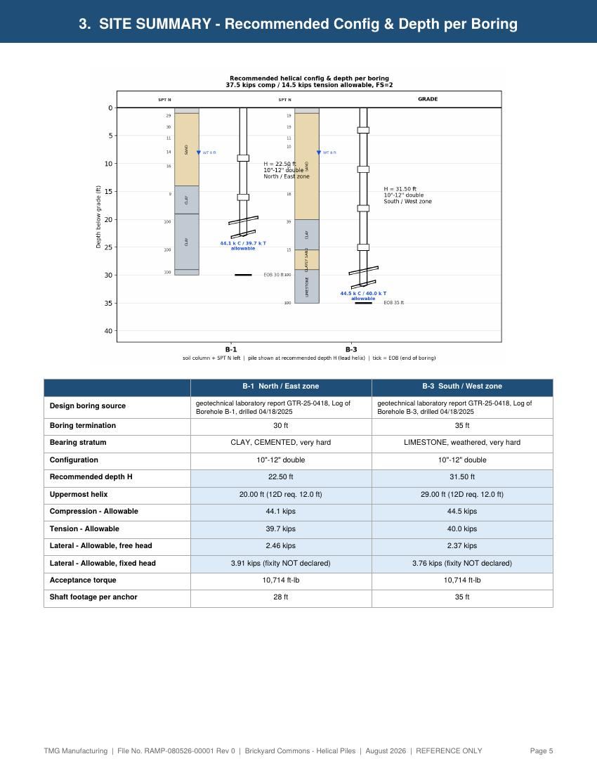 Sample report page 5