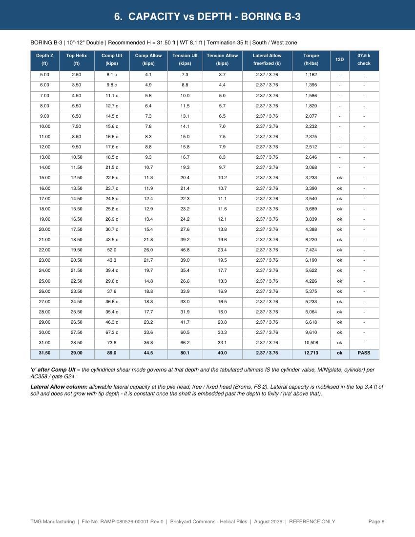 Sample report page 9