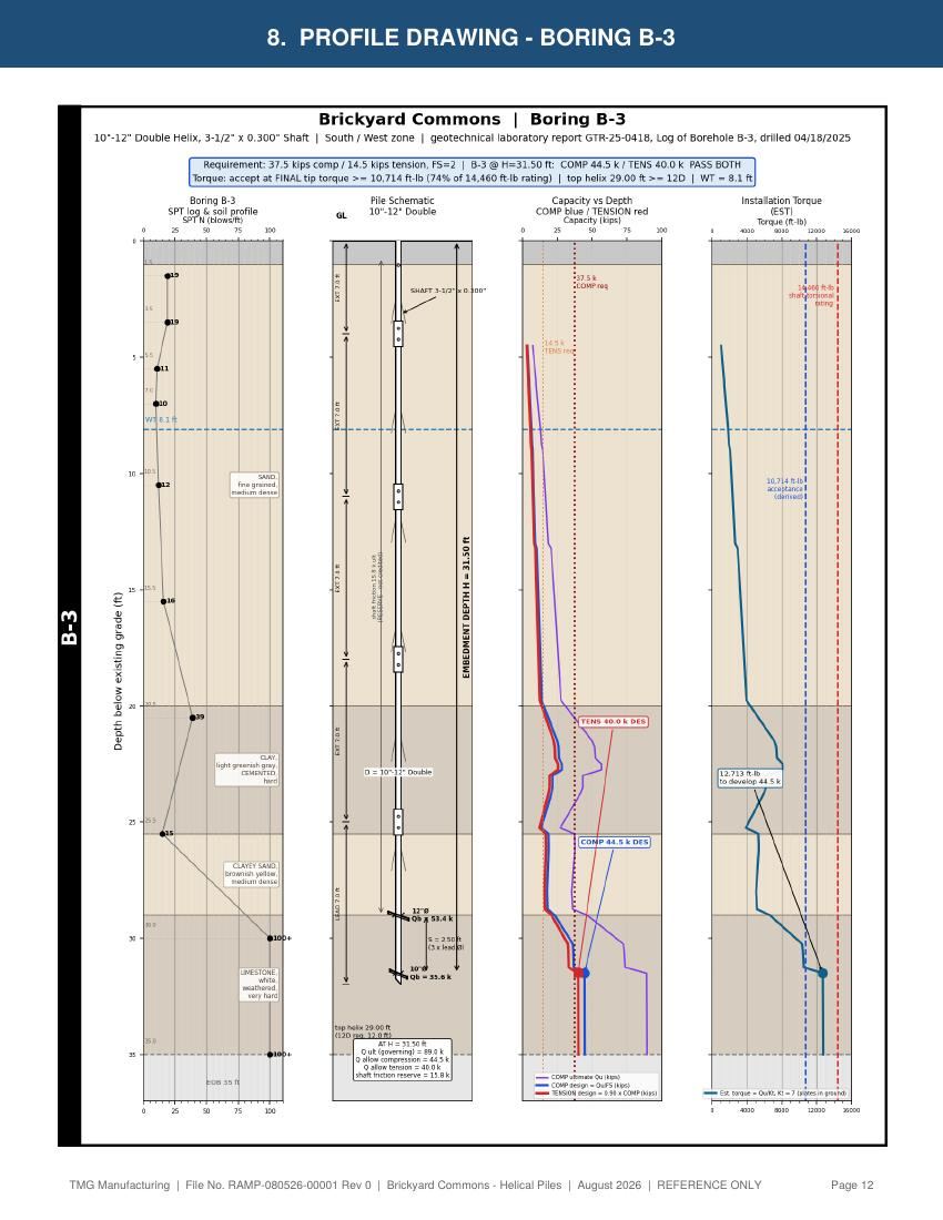 Sample report page 12