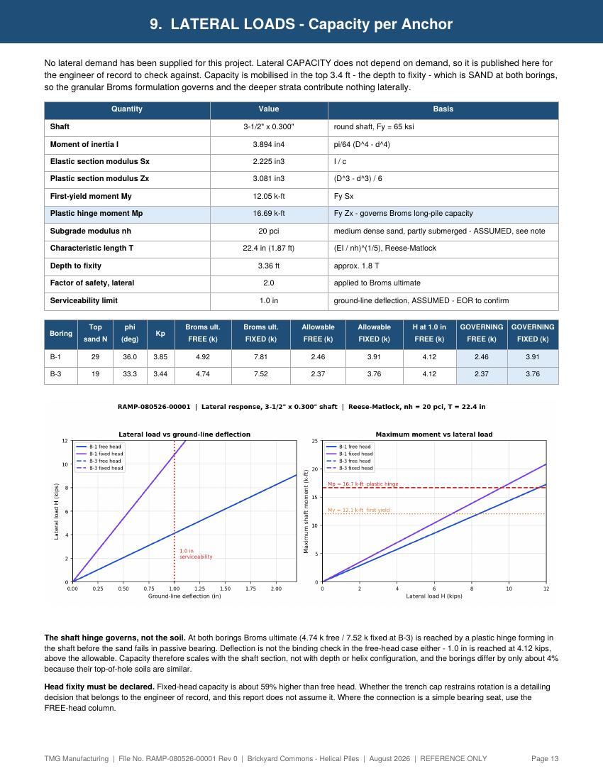 Sample report page 13