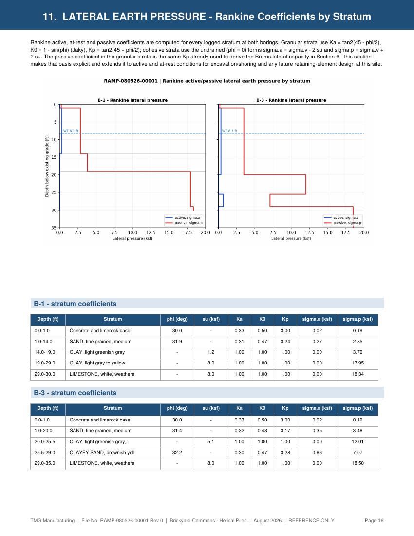 Sample report page 16