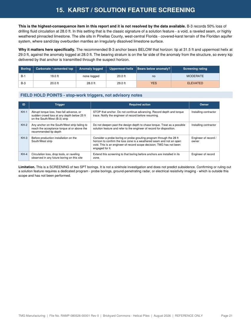 Sample report page 21