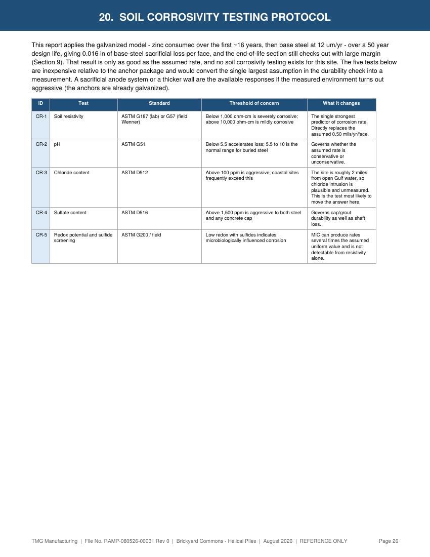 Sample report page 26