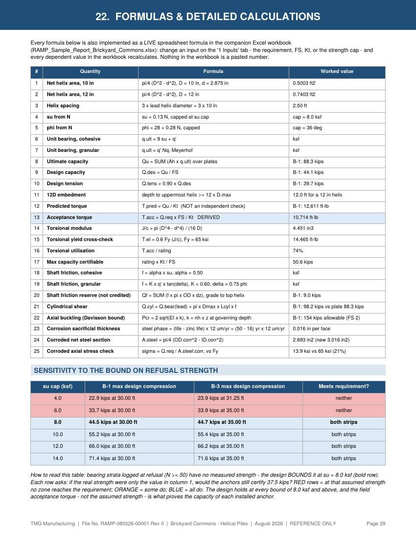 Sample report page 29