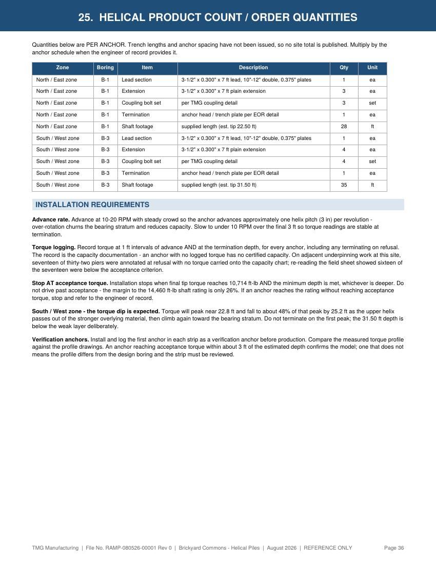 Sample report page 36