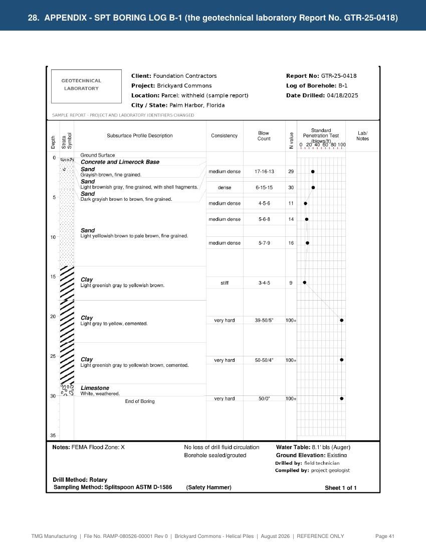 Sample report page 41