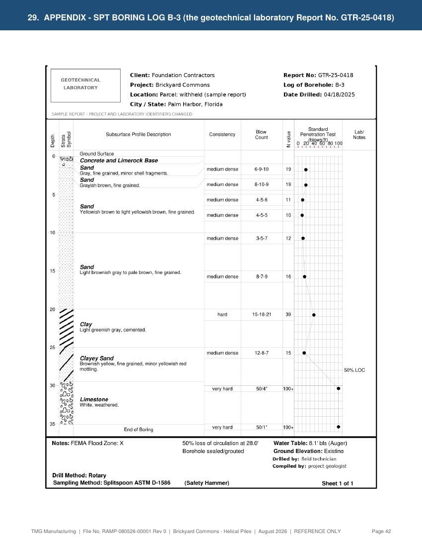 Sample report page 42